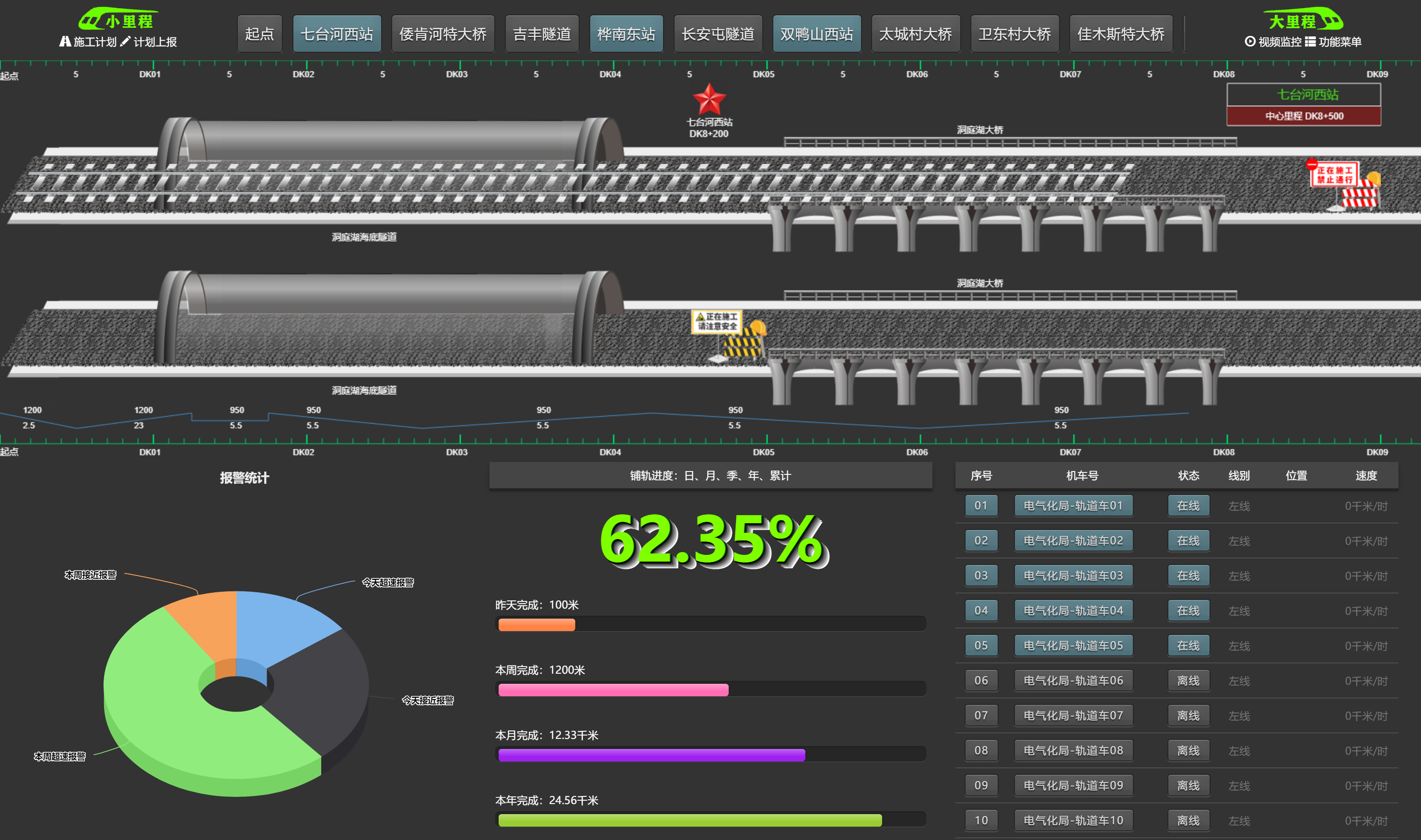 地鐵軌道工程機(jī)電系統(tǒng) 地鐵軌道工程機(jī)電系統(tǒng)