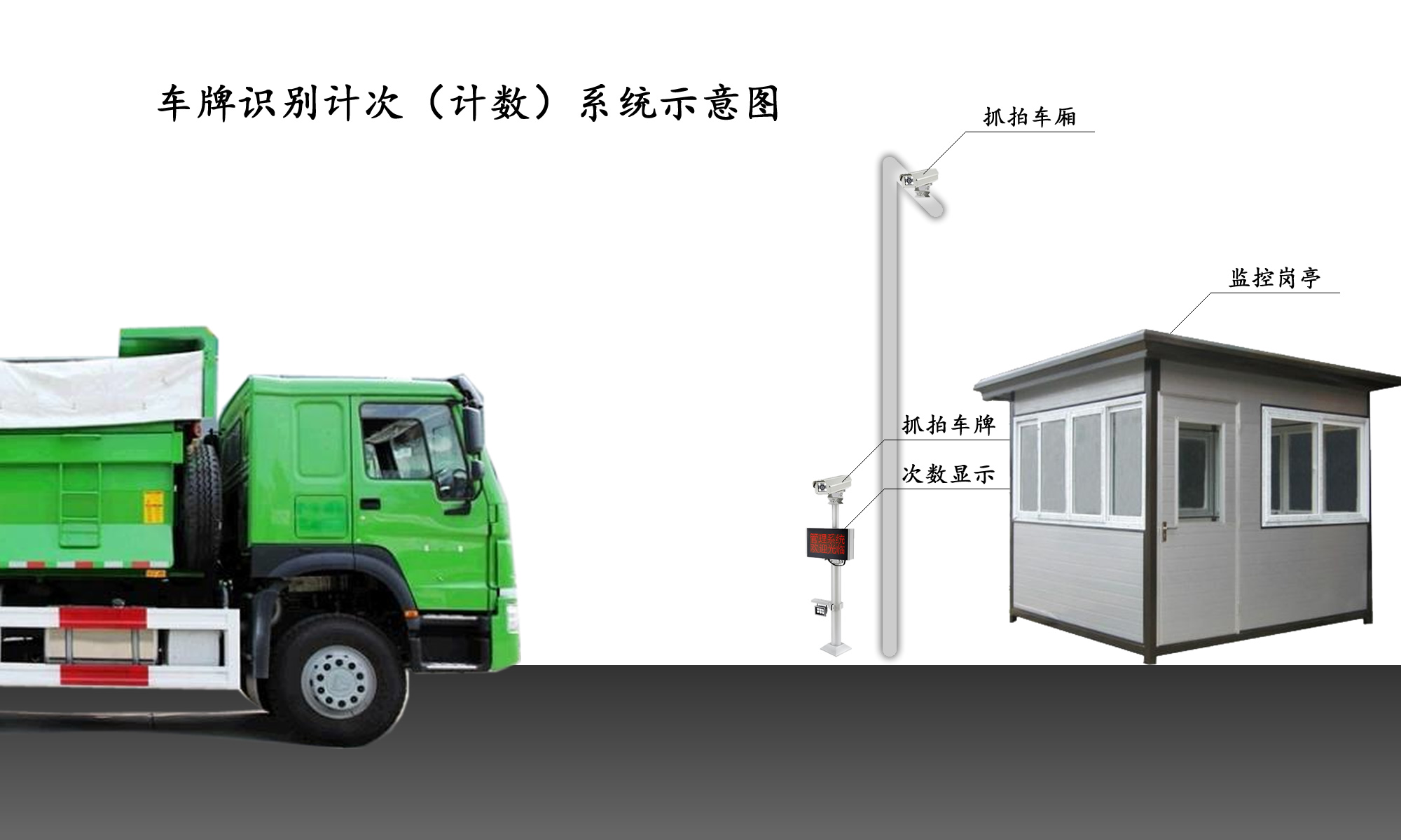 ETC車輛計數(shù)系統(tǒng)