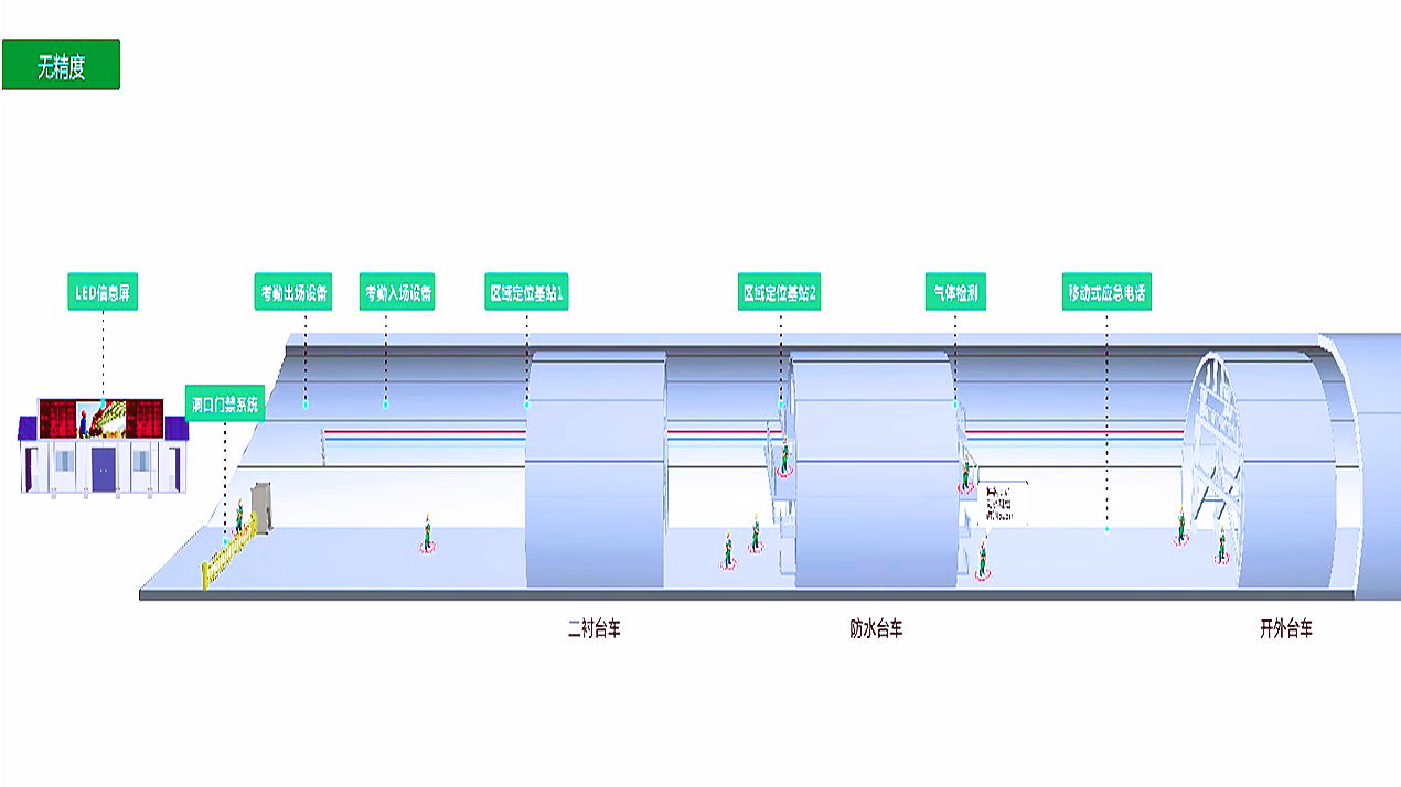 隧道人員定位系統(tǒng)平臺 隧道人員定位系統(tǒng)平臺