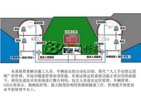 隧道安全管理系統(tǒng)和定位功能之呼叫求救