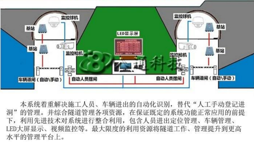 隧道安全管理系統(tǒng)和定位功能之呼叫求救
