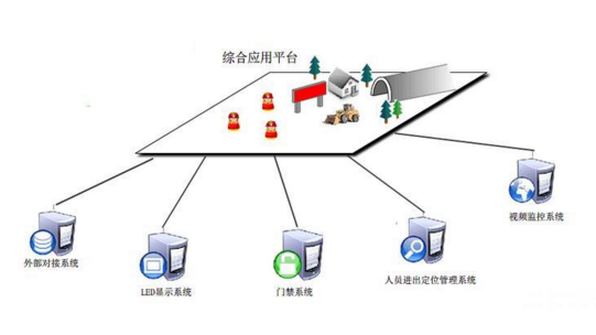 隧道人員定位有哪些功能為什么要使用