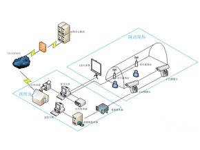 隧道新進(jìn)施工員注意和結(jié)構(gòu)安全自動(dòng)化監(jiān)測(cè)