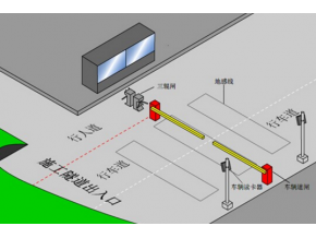 隧道氣體檢測(cè)系統(tǒng)和人員定位管理解決方案