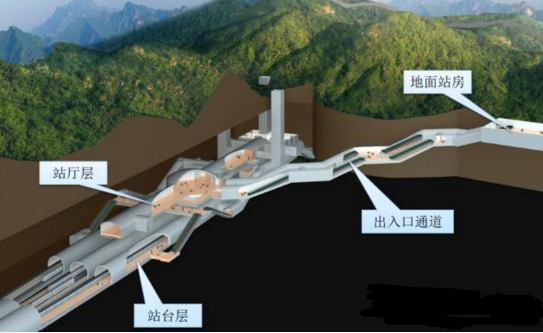 隧道環(huán)境在線監(jiān)控系統(tǒng)和精確定位系統(tǒng)功能