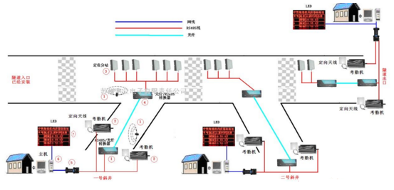 隧道人員施工安全管理與系統(tǒng)總體設(shè)計(jì)