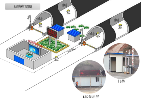 隧道人員定位系統(tǒng)和安全監(jiān)控關(guān)鍵點(diǎn)