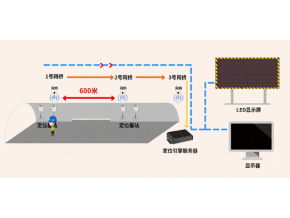 隧道場(chǎng)景人員車輛定位系統(tǒng)及工程檢測(cè)技術(shù)