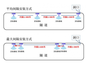 隧道安全逃生管道最新成果和施工監(jiān)測(cè)內(nèi)容