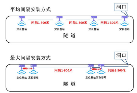 隧道安全逃生管道最新成果和施工監(jiān)測內容