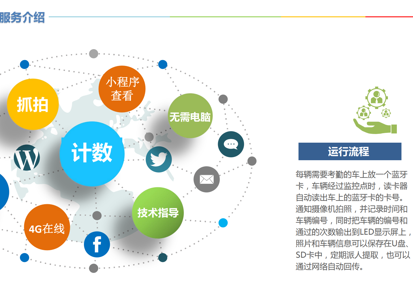 車輛計數(shù)設(shè)備器