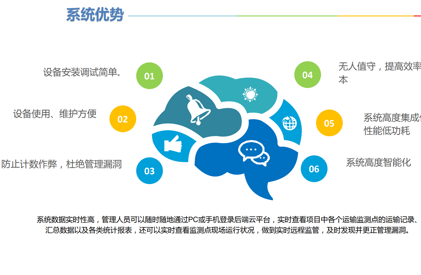 ETC車輛計數(shù)系統(tǒng)