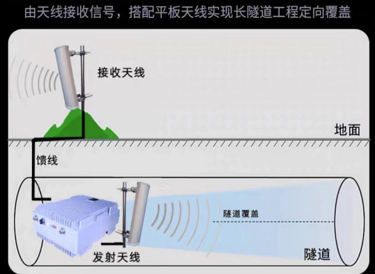 隧道手機信號增強覆蓋方案 隧道手機信號增強覆蓋方案