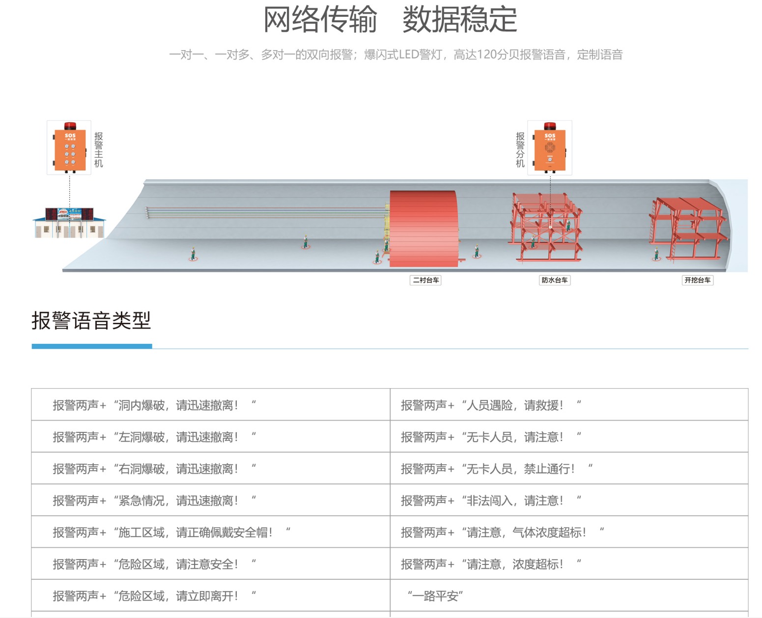 隧道一鍵報警箱系統(tǒng) 隧道一鍵報警箱系統(tǒng)