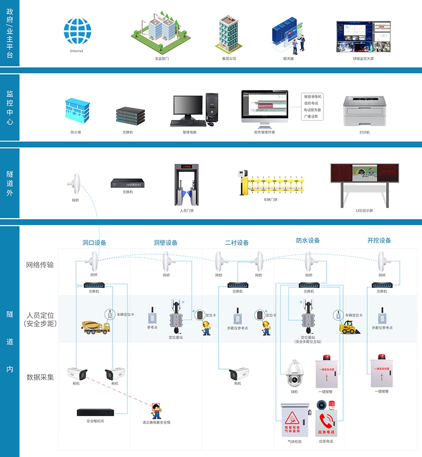 STG騰高 隧道安全八大系統(tǒng) STG騰高 隧道安全八大系統(tǒng)