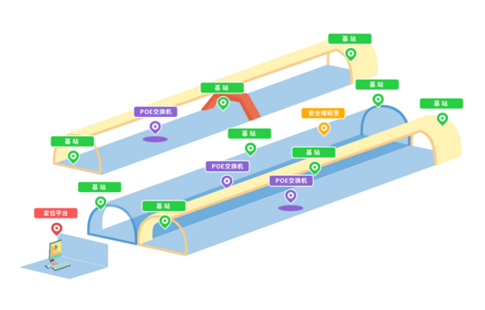 隧道施工安全監(jiān)控系統(tǒng)與施工期監(jiān)測(cè)