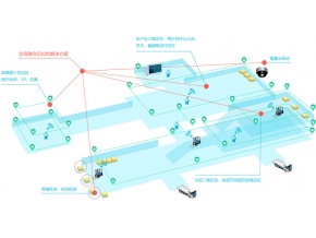 廠區(qū)人員定位管理，保障廠區(qū)安全